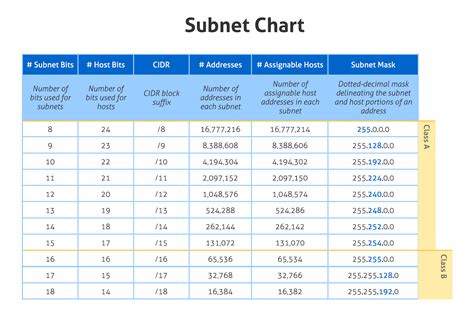 IP Subnet Calculator.